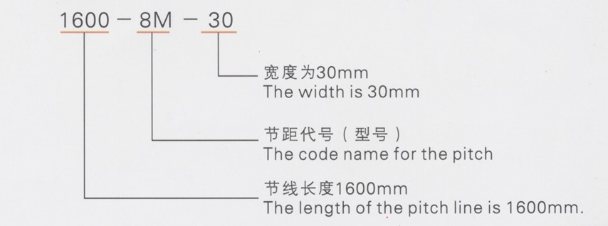 代號(hào)表示方式